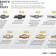 Illustration for article titled Watch Chevy's Iconic Bowtie Logo Evolve Over 100 Years
